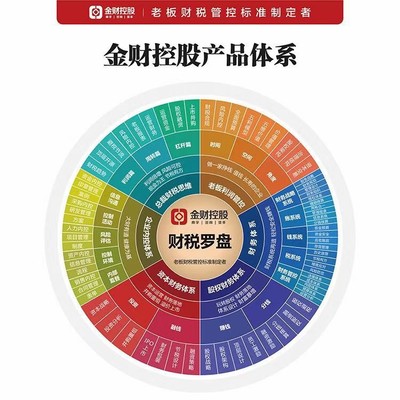 青海裕和企業管理咨詢