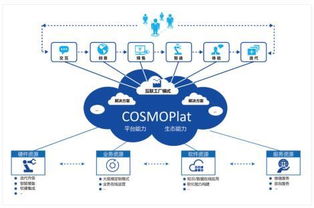 海爾cosmoplat榮獲山東省企業管理現代化創新成果一等獎