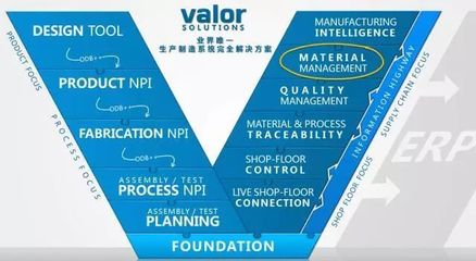 「管理」做到這些,不再怕物料管理出問題!