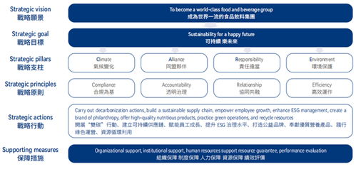 中國食品發布2024年esg報告