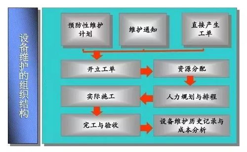 erp故障處理流程圖 yigo erp講堂 為企業提供行之有效的設備管理解決方案工廠維護...