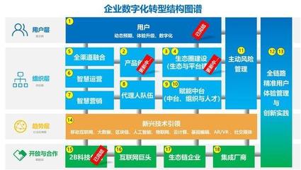 新保險(五)|智能保險產(chǎn)品工廠(上)