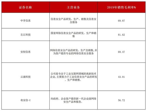 主板首家被否 這個行業(yè)想過會不容易 監(jiān)管關(guān)注要點有這些