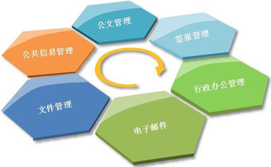 企業(yè)辦公系統(tǒng)大掃盲:OA、ERP、CRM區(qū)別與聯(lián)系