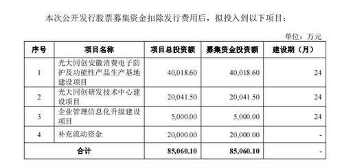 光大同創(chuàng)營(yíng)收上漲背后的隱憂 毛利率下滑與治理風(fēng)險(xiǎn)并存